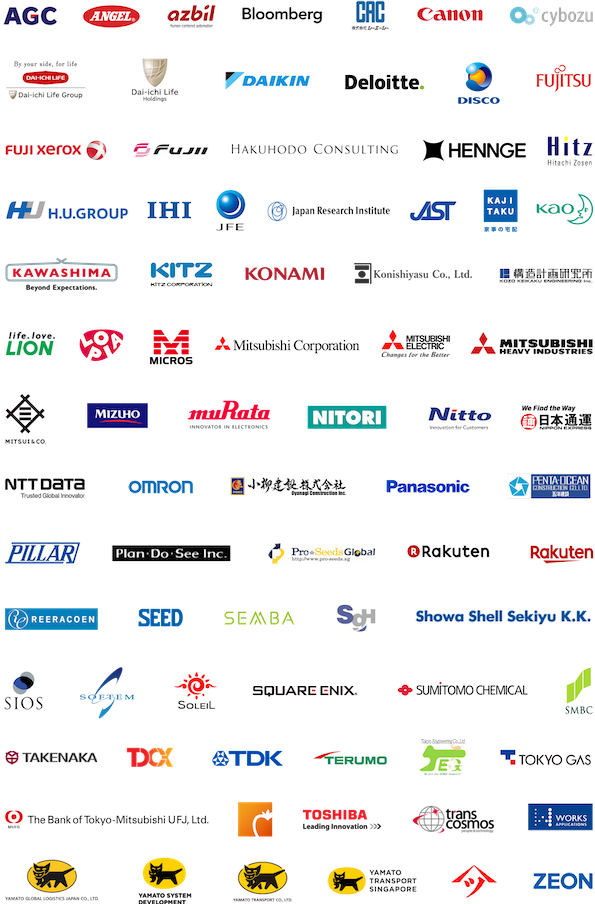 List of past exhibitors